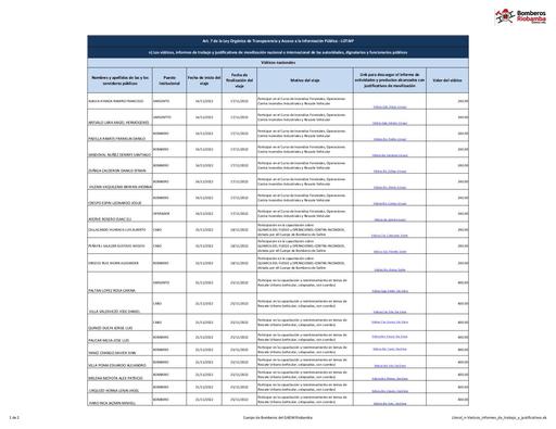 Literal n Viaticos informes de trabajo y justificativos