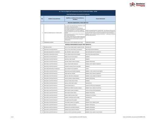 Literal b2 Distributivo del personal