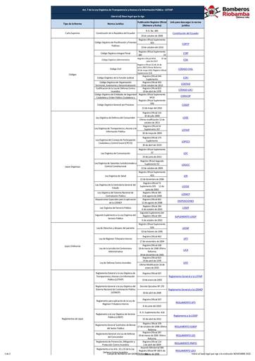 Literal a2 base legal que rige a la institución